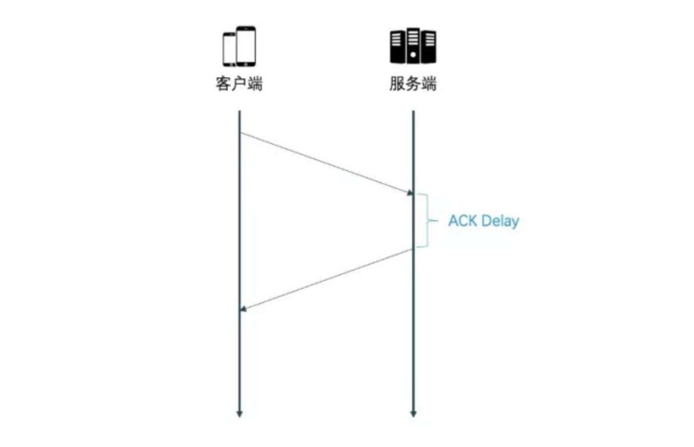 一文串联 HTTP / [ 0.9 | 1.0 | 1.1 | 2 | 3 ]